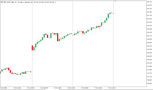 usdjpy 8 okt
