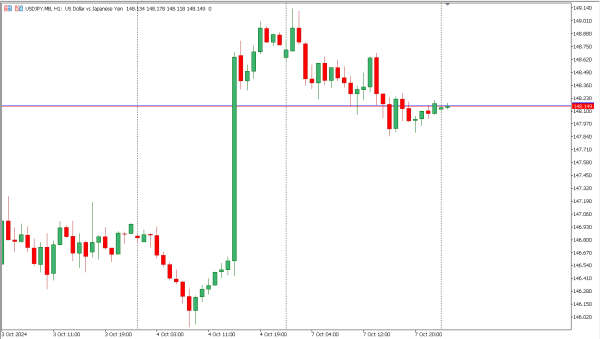 usdjpy 8 okt