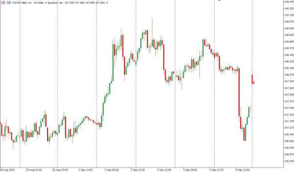 usdjpy 8 sep