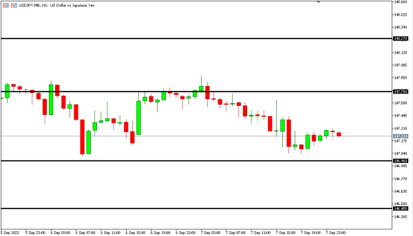 usdjpy 8 sep