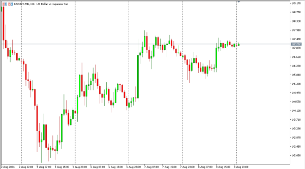 usdjpy 9 agst