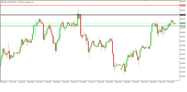 Analisa Teknikal Magnetfx 9 Agustus