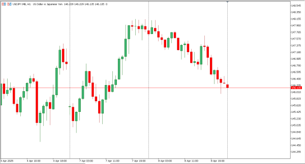 usdjpy 9 apr
