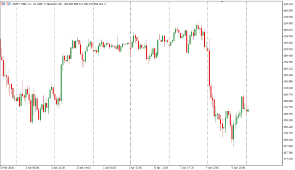 usdjpy 9 apr