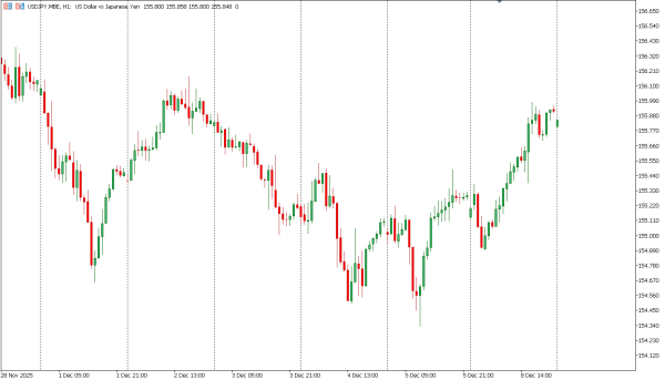 usdjpy 9 des