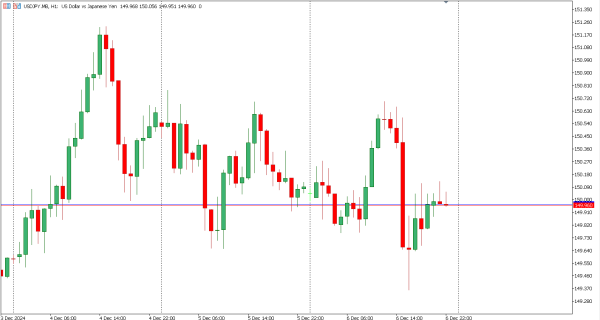 usdjpy 9 des
