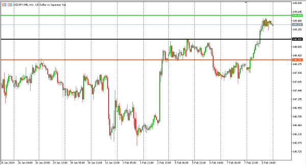 usdjpy 9 feb