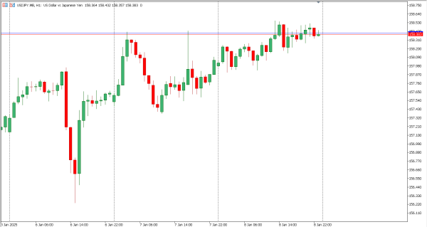 usdjpy 9 jan