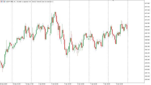 usdjpy 9 jan