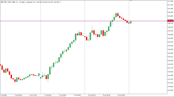 usdjpy 9 jul