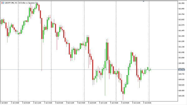 usdjpy 9 jul
