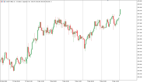 usdjpy 9 mar