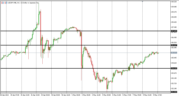 usdjpy 9 mei