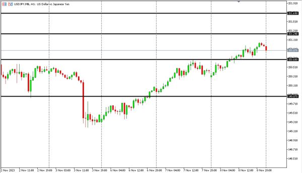 usdjpy 9 nov
