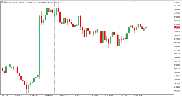 usdjpy 9 okt