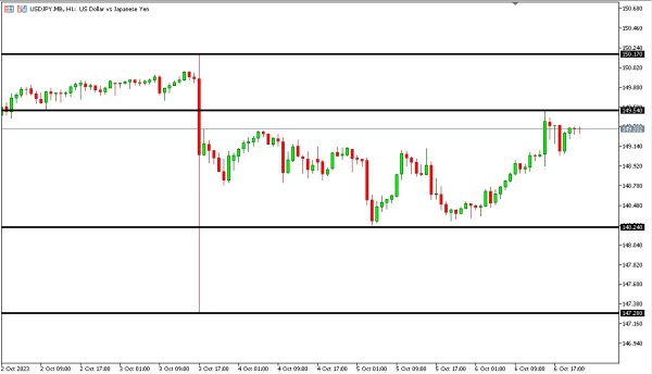 usdjpy 9 okt