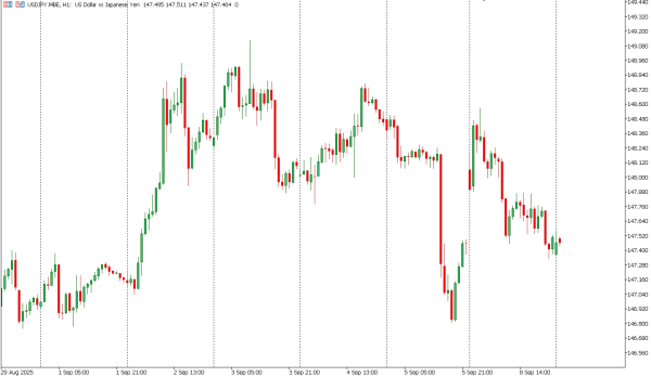 usdjpy 9 sep