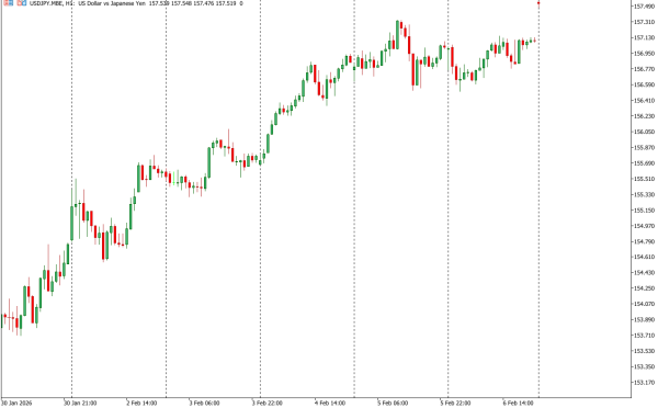 usdjpy 9 sep