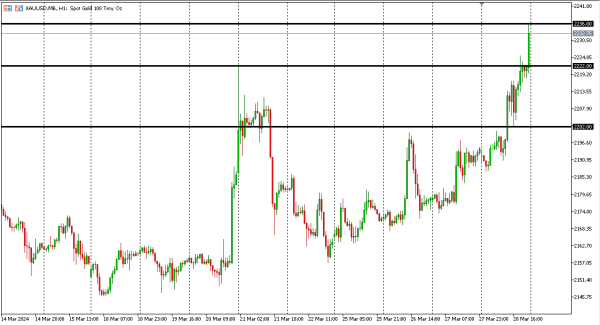 xauusd 1 apr