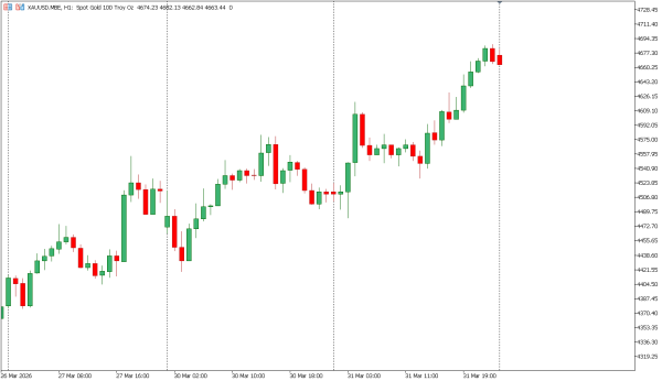 xauusd 1 april