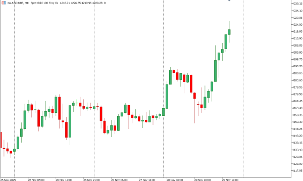 xauusd 1 des