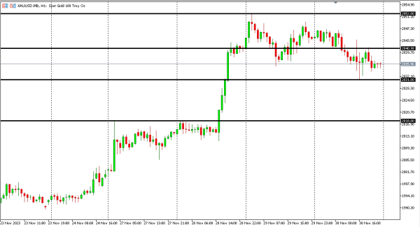 xauusd 1 des