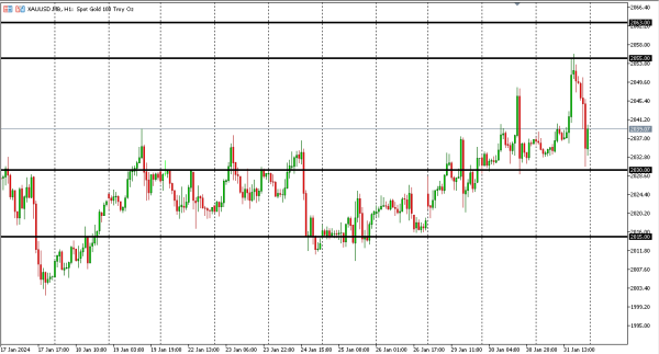 xauusd 1 feb