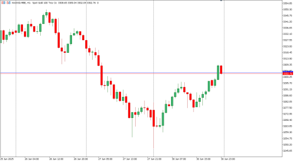 xauusd 1 jul