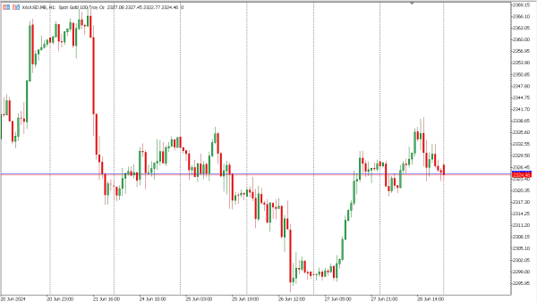 xauusd 1 jul