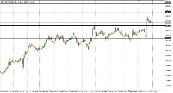xauusd 1 mar