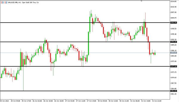 xauusd 1 nov