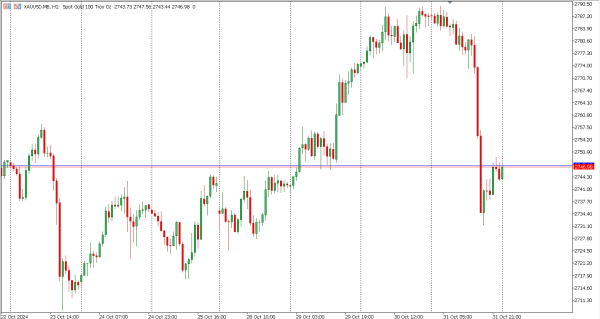 xauusd 1 nov