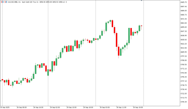 xauusd 1 okt