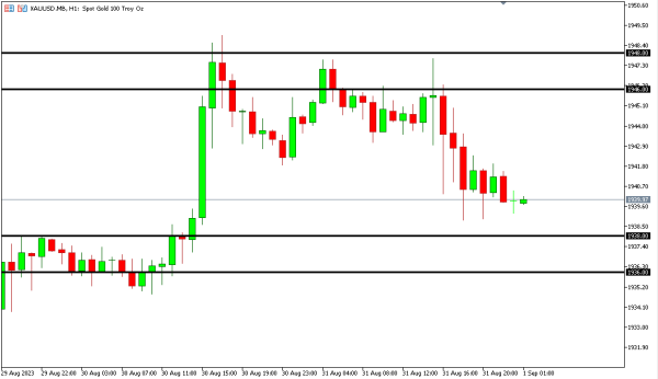 xauusd 1 sep