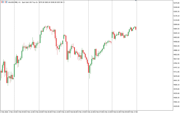 xauusd 10 feb