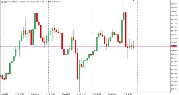 xauusd 10 feb