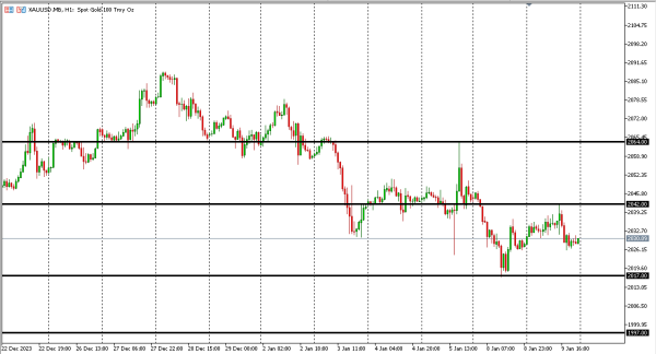 xauusd 10 jan