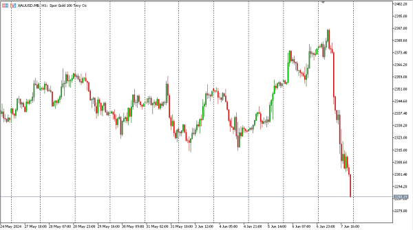 xauusd 10 jun