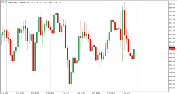 xauusd 10 mar
