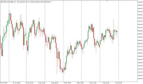 xauusd 10 nov