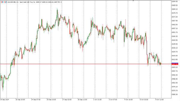 xauusd 10 okt