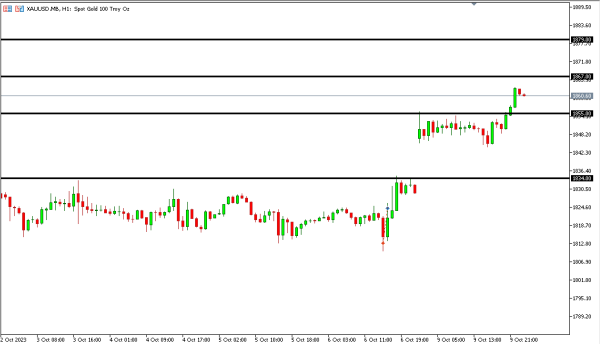 xauusd 10 okt