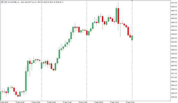 xauusd 10 sep