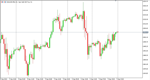 xauusd 10 sep