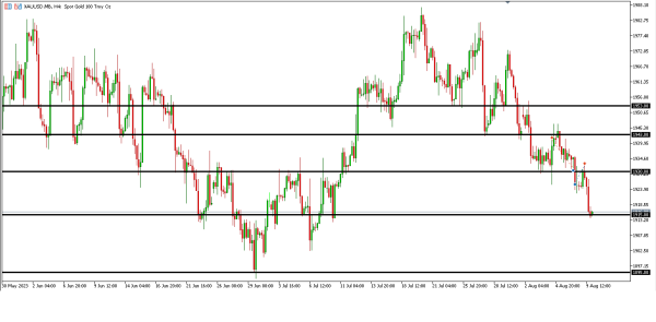 Analisa Teknikal Magnetfx 10 Agustus