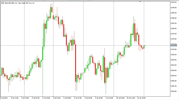 xauusd 11 jul