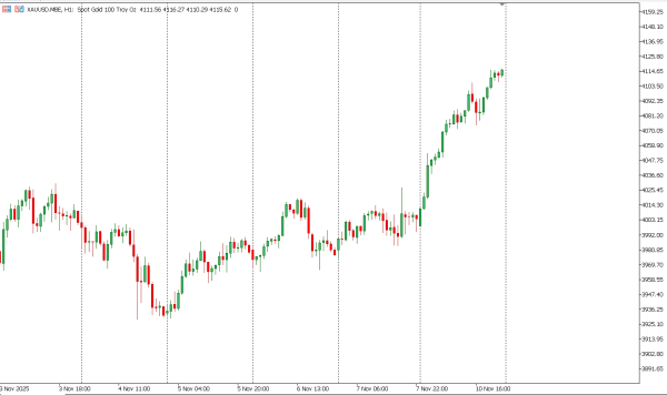 xauusd 11 nov