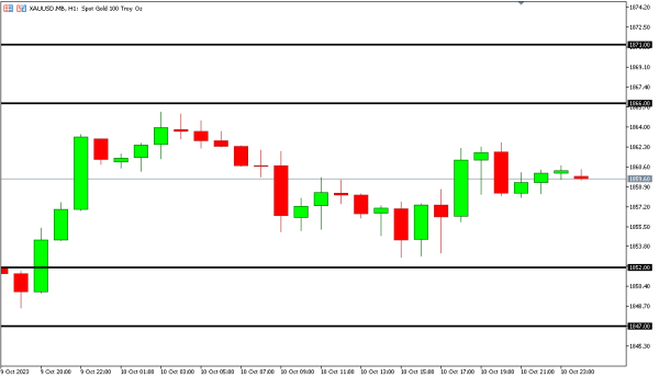xauusd 11 okt