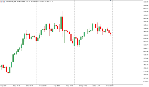 xauusd 11 sep