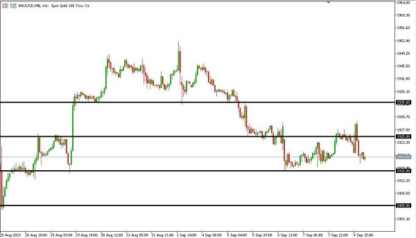 xauusd 11 sep